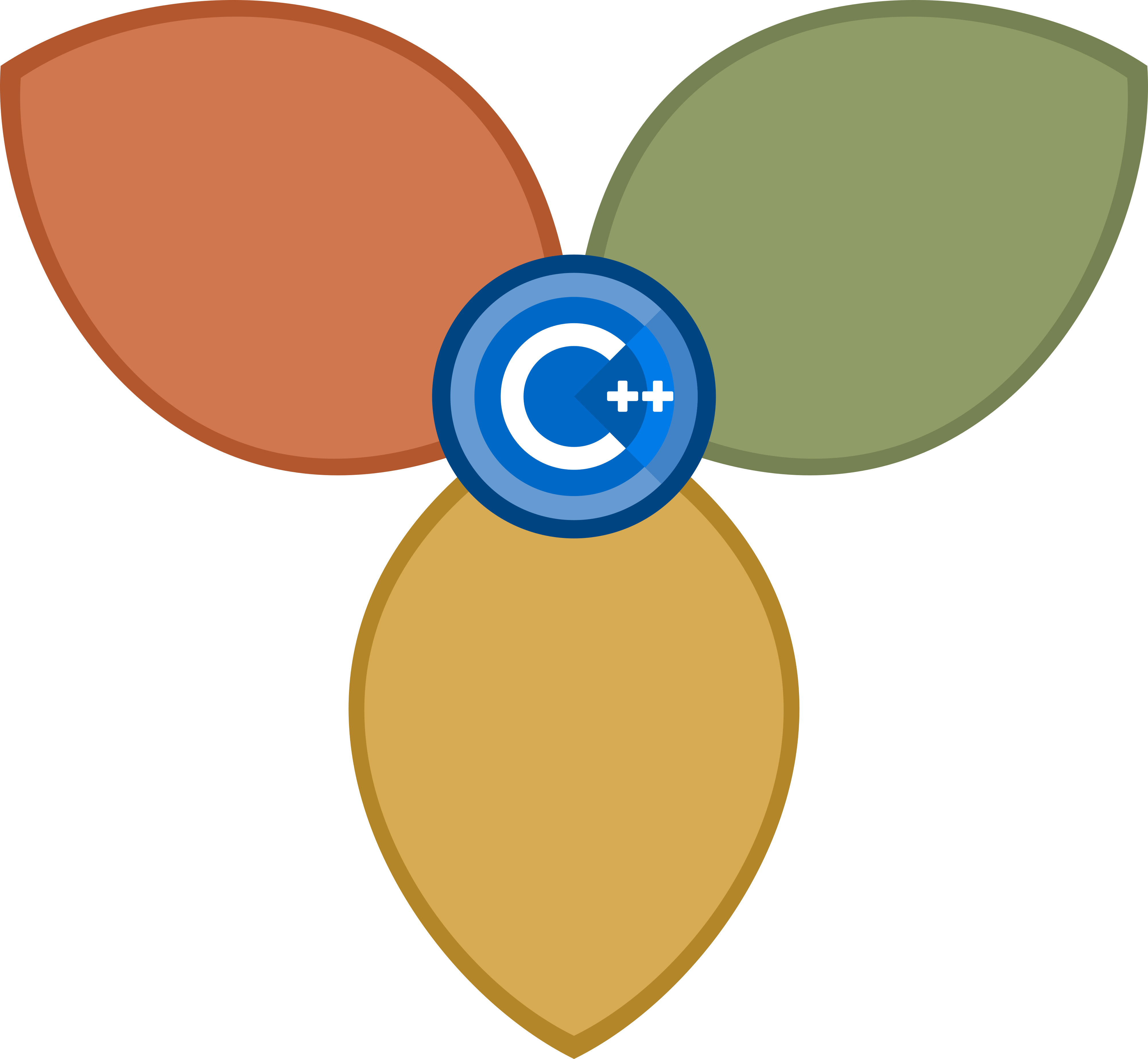 Core C++ (Israel)